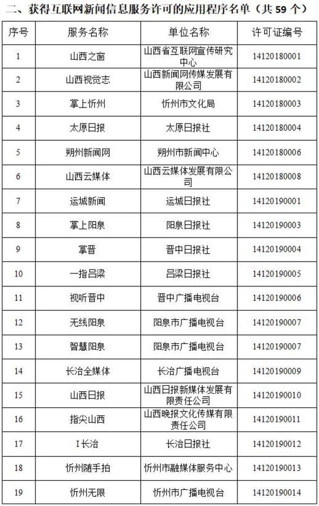 申请互联网新闻信息服务许(申请互联网新闻信息服务许可哪些材料不需提交)