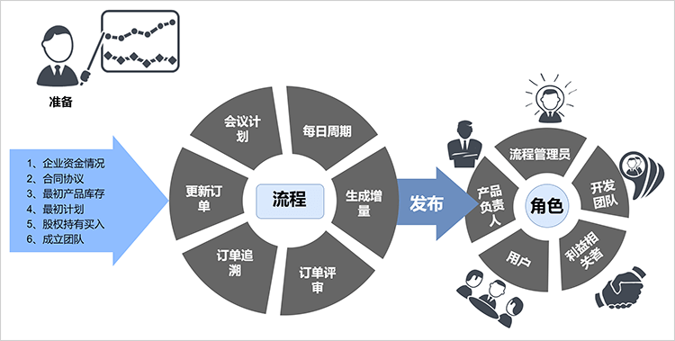 企业网站建设流程图(企业网站建设的基本流程)