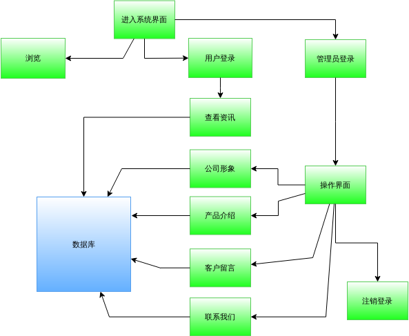 企业网站建设流程图(企业网站建设的基本流程)