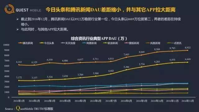 移动互联网商业新闻领先者(移动互联网商业新闻领先者有哪些)