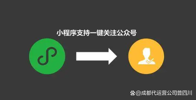 成都小程序如何开发创意(成都微信小程序定制开发www)