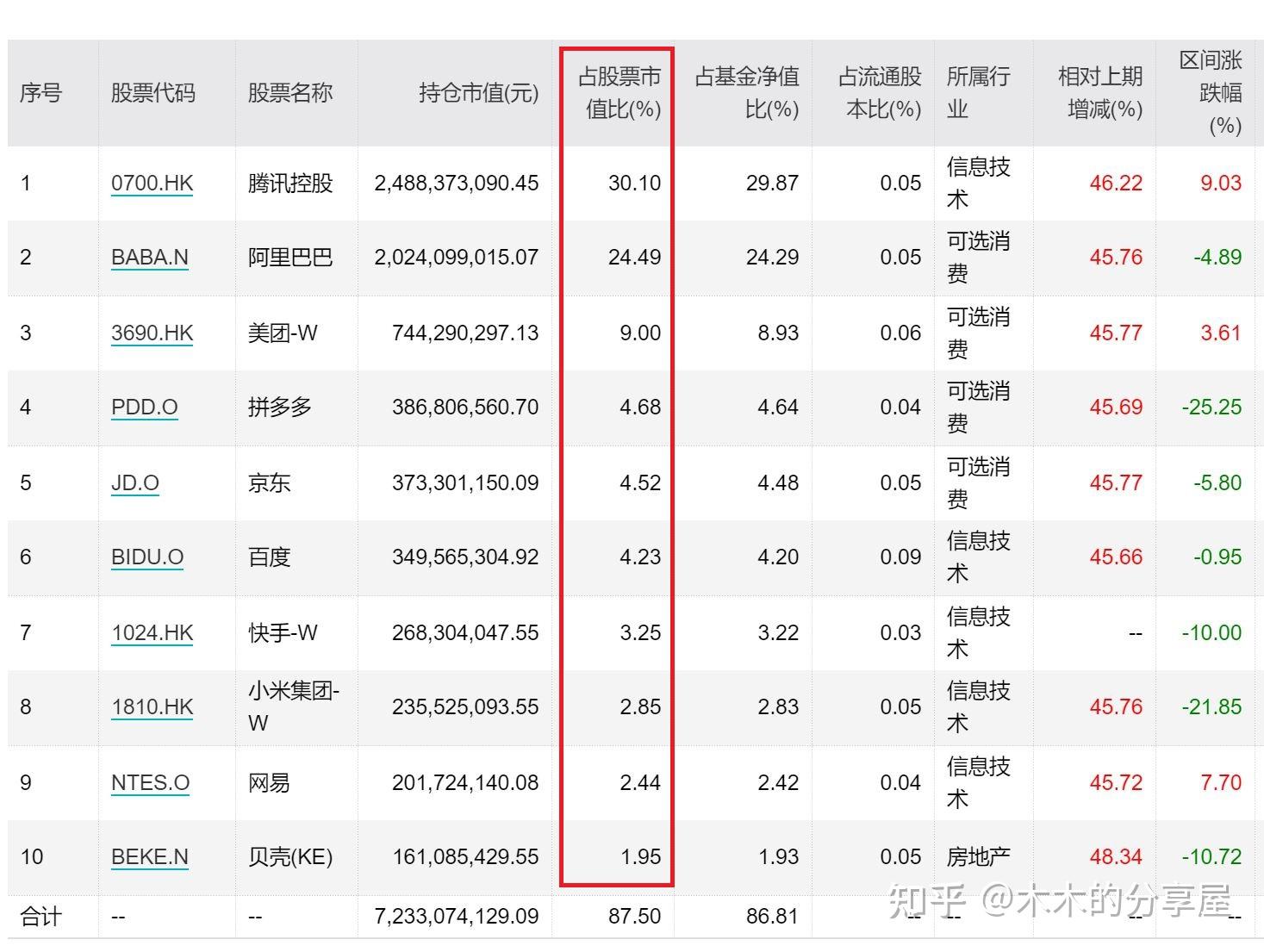 中国互联网市值大跌吗最新消息(中国互联网市值大跌吗最新消息视频)