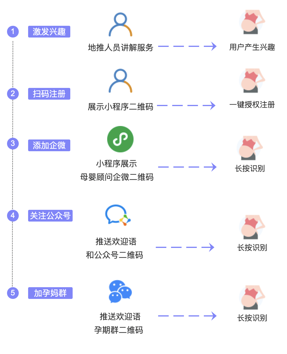 上海小程序渠道开发(app开发_上海五位90后开发小程序红到海外)