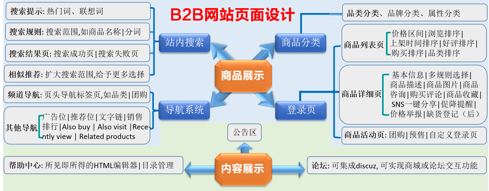 网站建设服务流程(网站建设服务流程图)