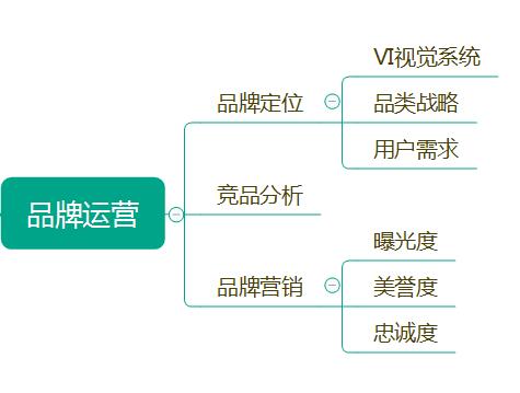 品牌网站运营怎么做(品牌网站建设解决方案)