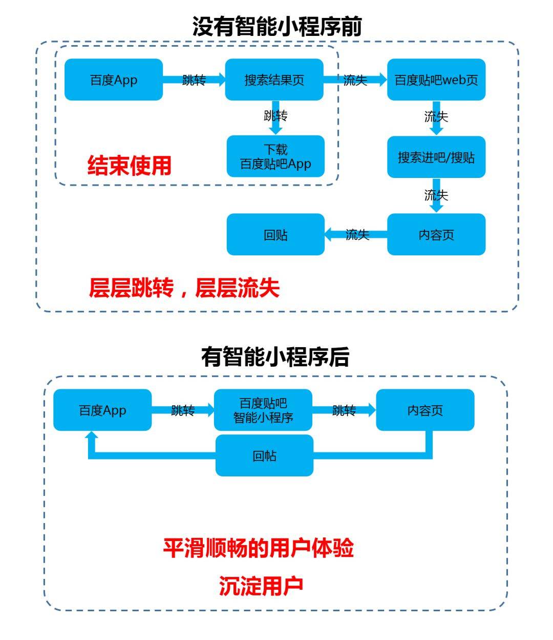 智能服务小程序开发(智能服务小程序开发方法)