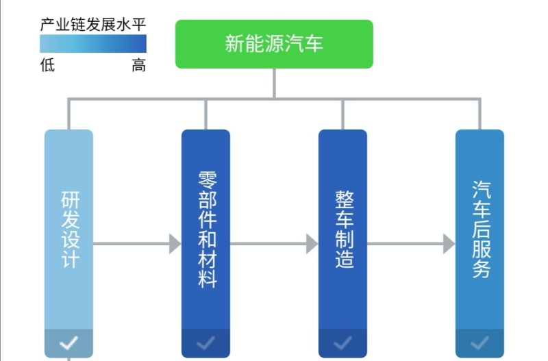 汽车网站建设程序(汽车网站建设程序有哪些)