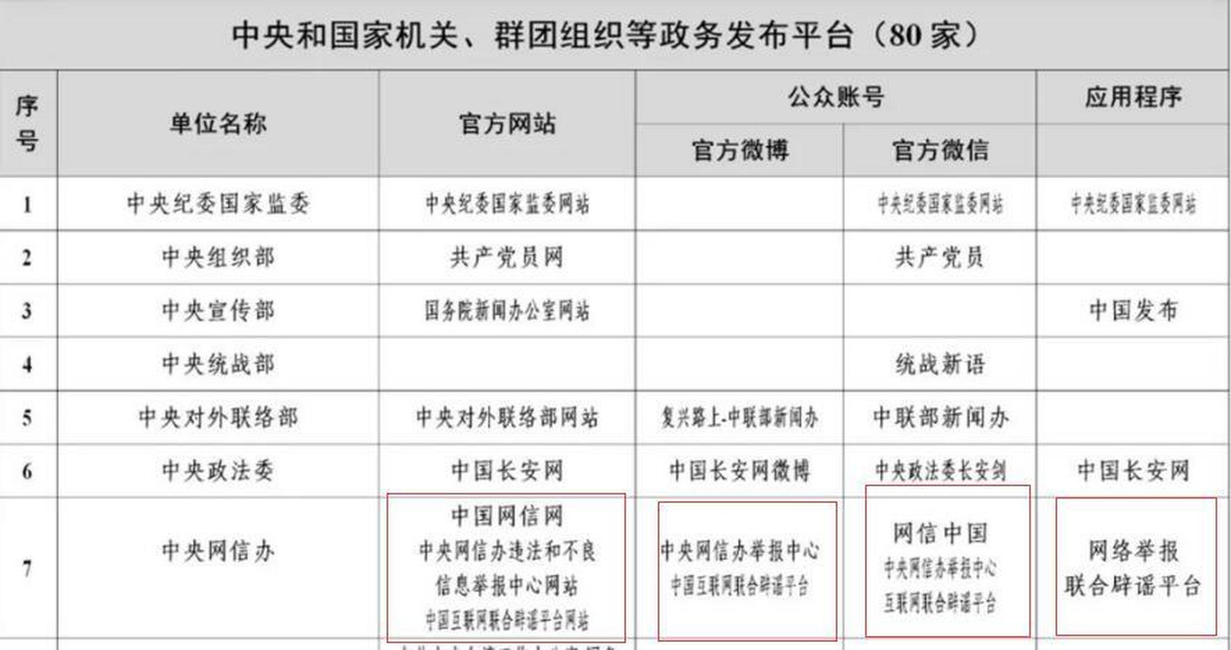 互联网新闻稿源白名单(互联网新闻信息稿源单位名单)