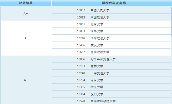 互联网新闻考研分数高吗(互联网新闻考研分数高吗女生)