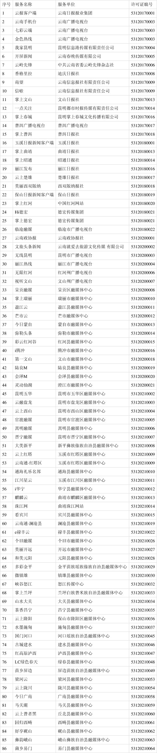 云南省互联网新闻服务许可(云南省互联网新闻服务许可管理办法)