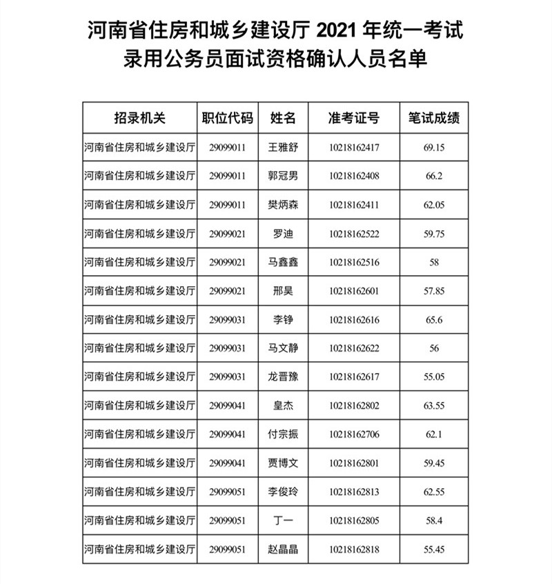 河南住房建设厅网站(河南省住房和建设厅网站)