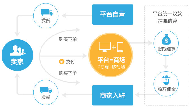 金昌多门店小程序开发(金昌商铺金昌门面金昌商铺网)