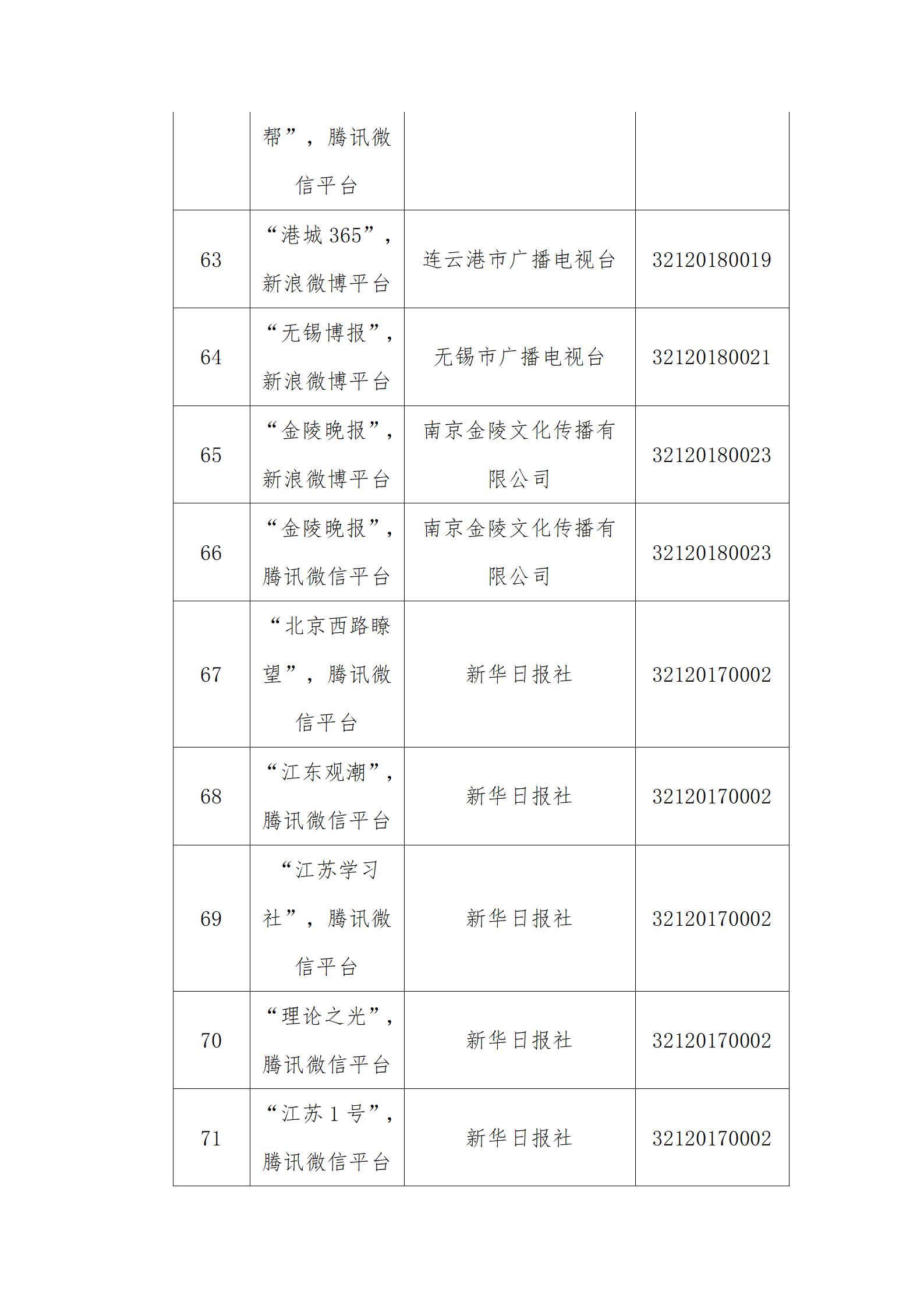 互联网新闻信息(互联网新闻信息稿源单位名单)