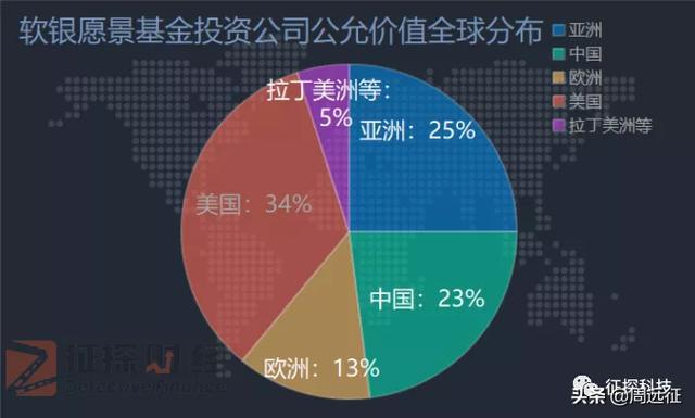 软银互联网最新消息(软银集团是个什么公司)