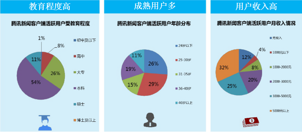 互联网++新闻客户端(互联网新闻客户端名称创意)