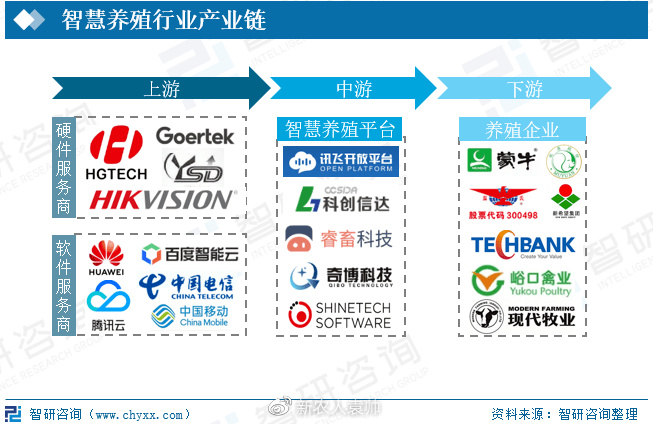 互联网养殖户最新消息(互联网养殖户最新消息新闻)