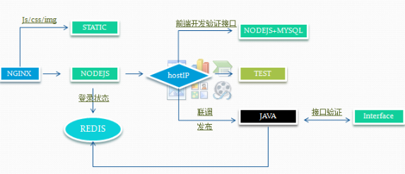 关于cnode小程序开发的信息