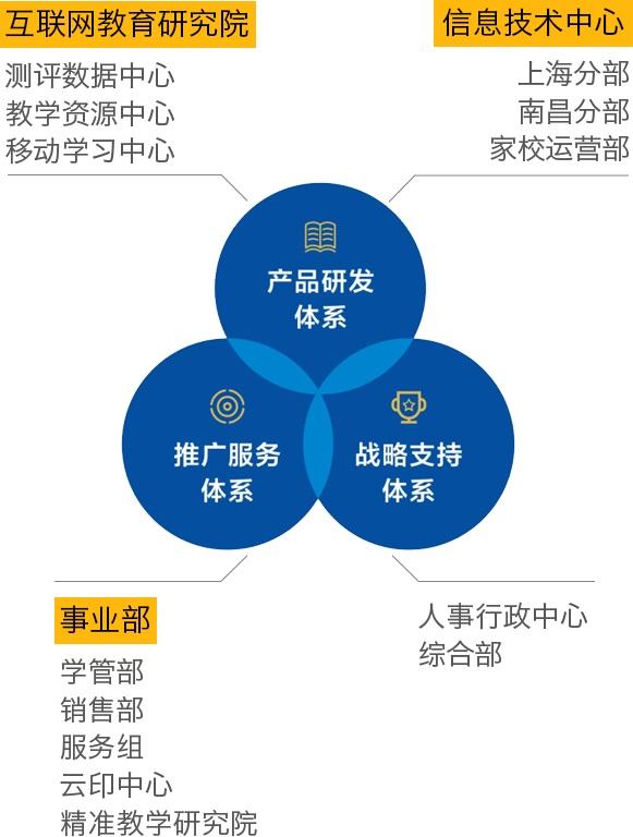 关于互联网教育风向标公众号的信息