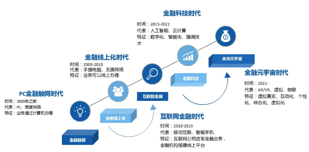 互联网金融整顿新闻(互联网金融整顿新闻稿)