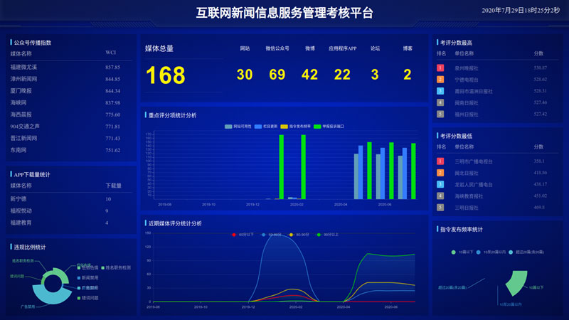 互联网新闻信息实施(互联网新闻信息服务规定自什么时候实施)