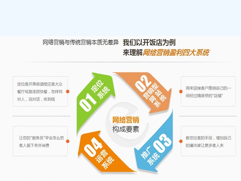 营销型网站建设方案(营销型网站建设方案范文)