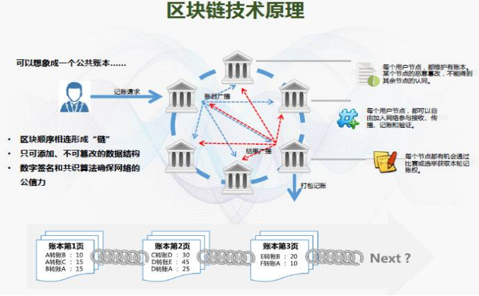 浙江区块链网站建设(浙江省区块链技术研究院)