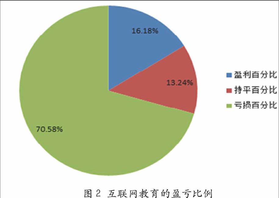 互联网行业风向(互联网行业前景分析)