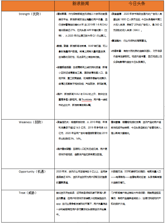 互联网竞品新闻报道模板(互联网竞品新闻报道模板下载)