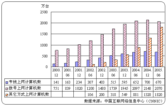 我国的互联网新闻现状(中国互联网新闻市场研究报告)