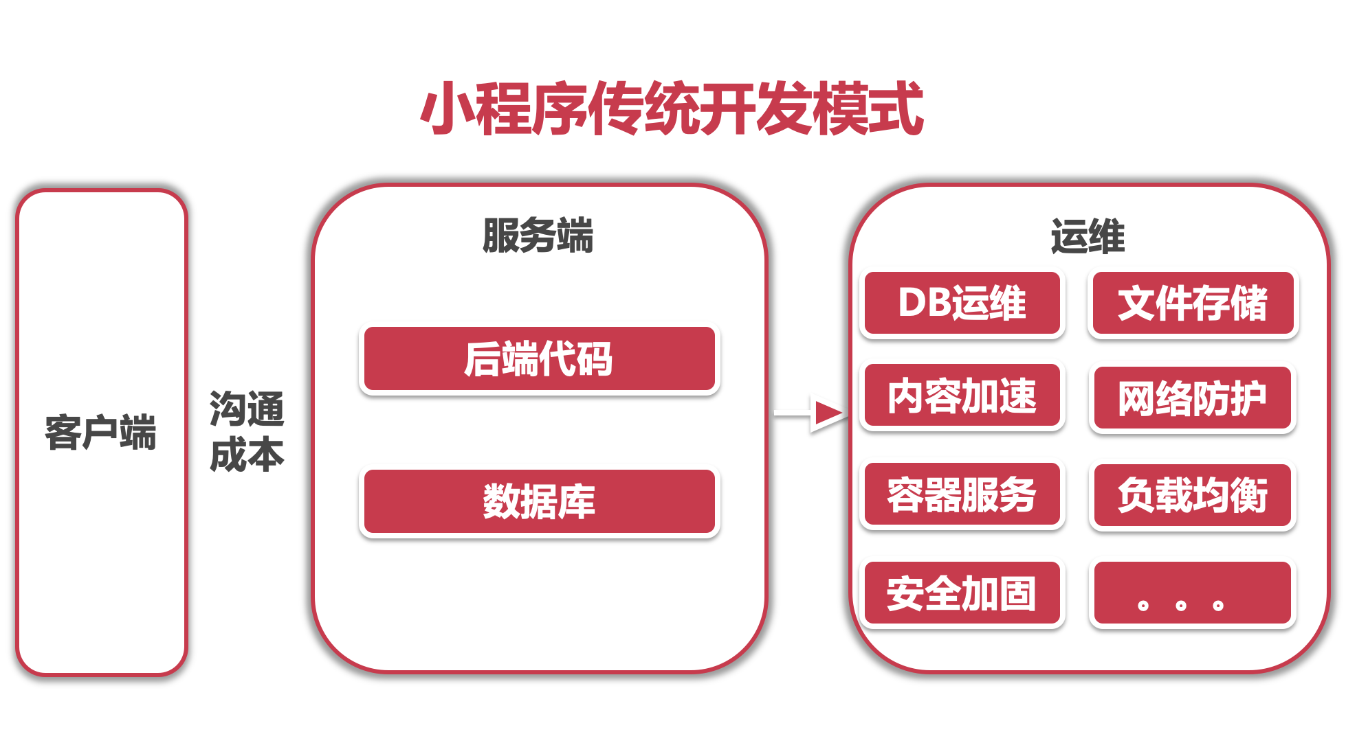 微信小程序零基础开发入门(微信小程序零基础开发入门电子书)