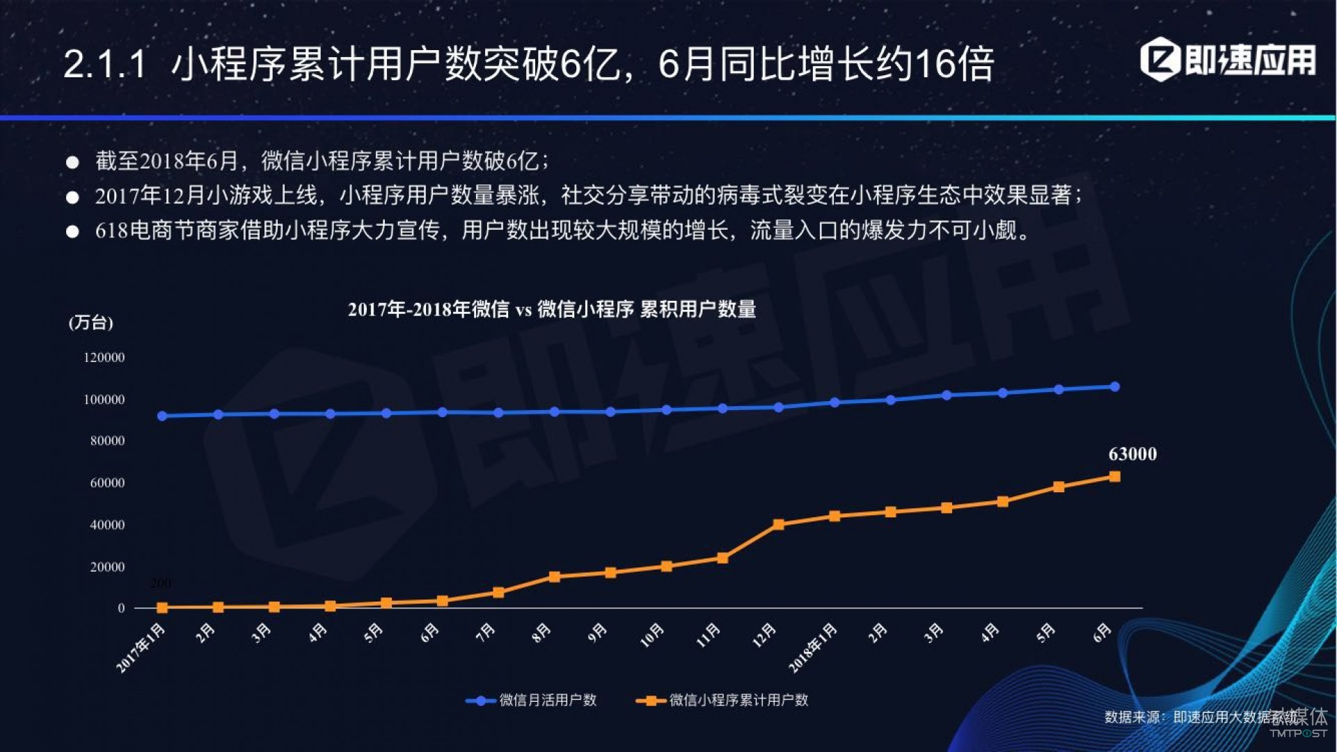 小程序多个开发者(微信小程序开发者数量)