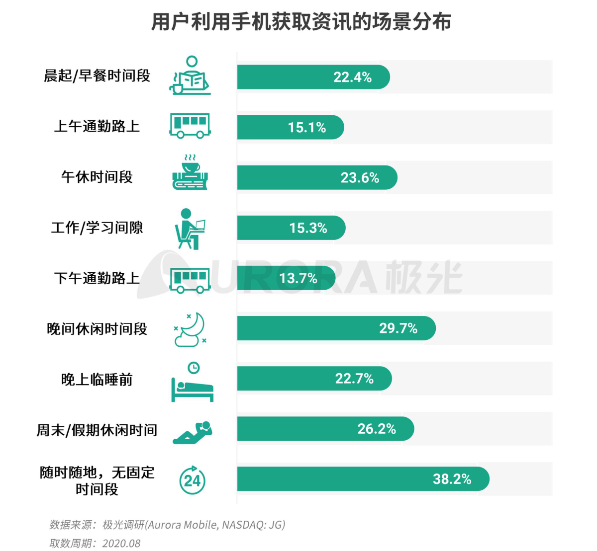 互联网时代财经新闻的发展(互联网时代新闻生产发生了什么改变)