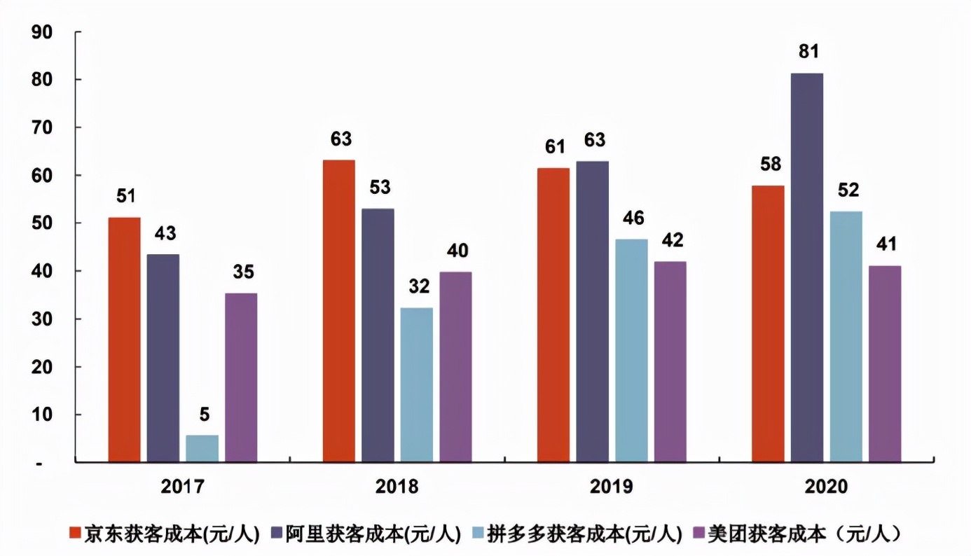 百度互联网行业裁员最新消息(百度在互联网公司还能排前三吗)