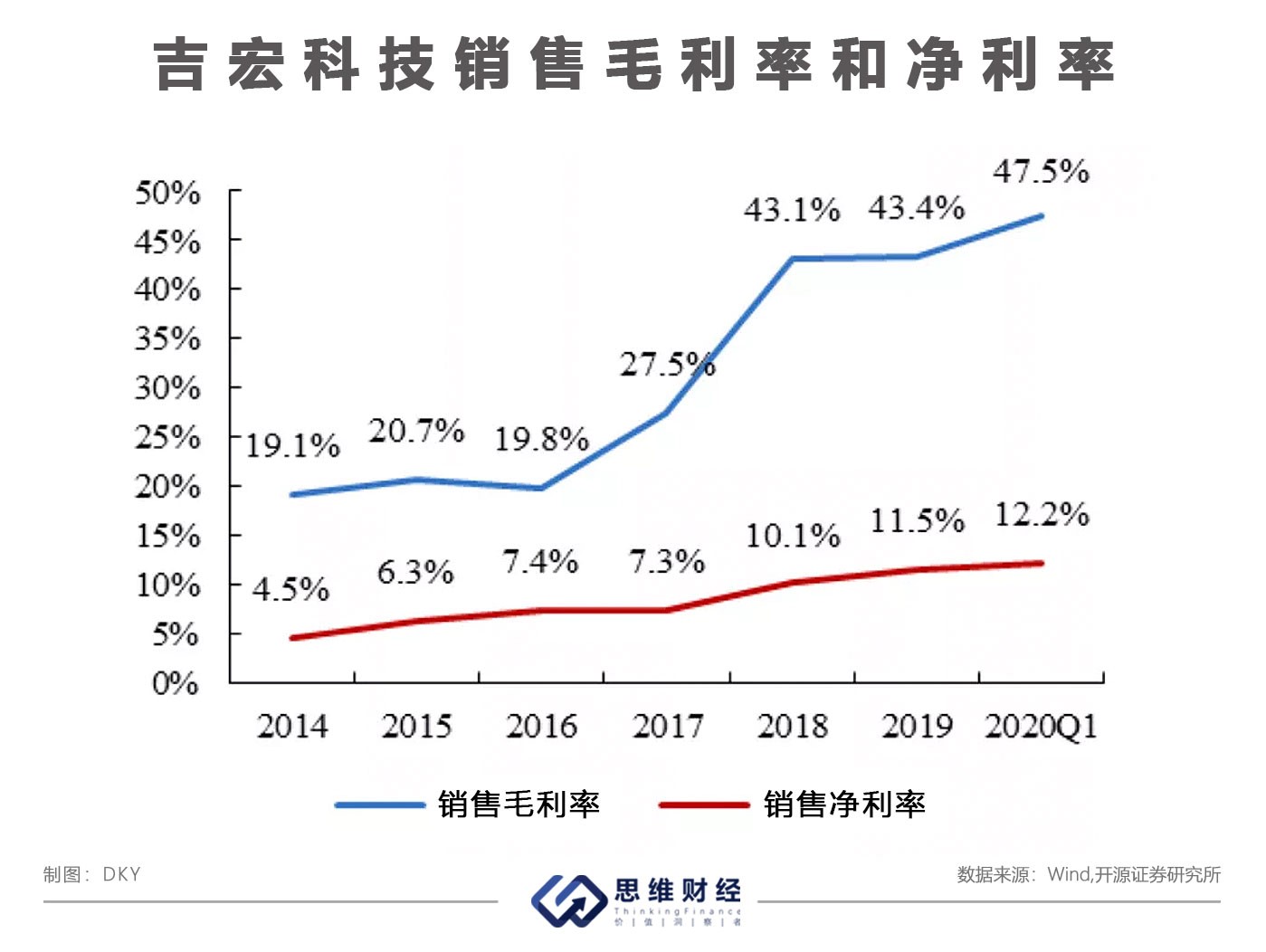 吉宏互联网最新消息(吉宏股份是做什么的公司)