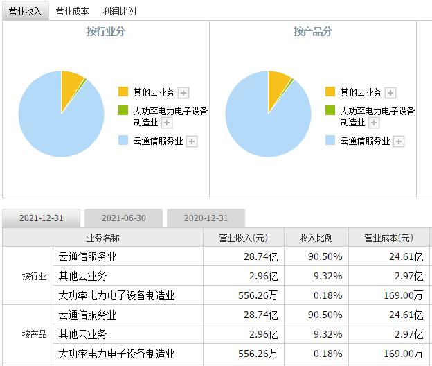 移动互联网概念股最新消息(移动互联网概念股最新消息新闻)