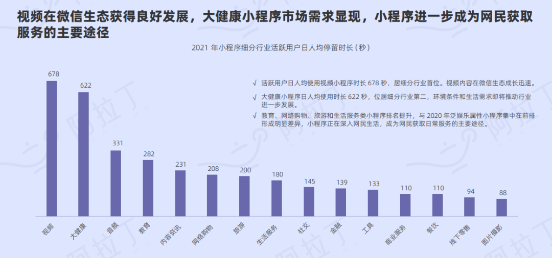 小程序开发研习成果(小程序技术研发怎么写)