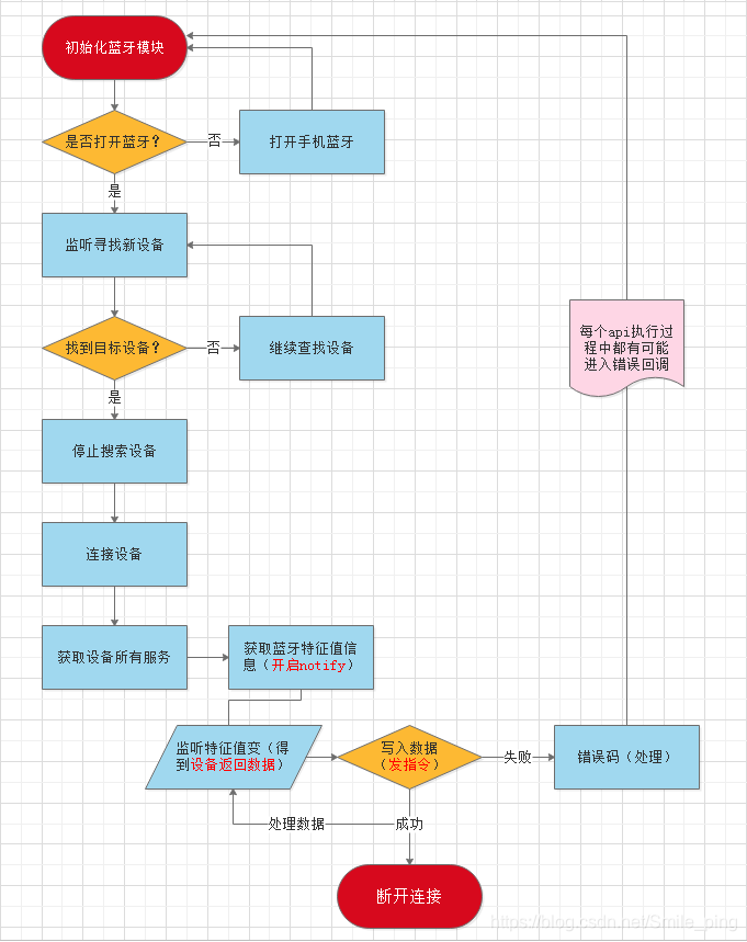 江苏项目小程序开发流程(江苏项目小程序开发流程图片)