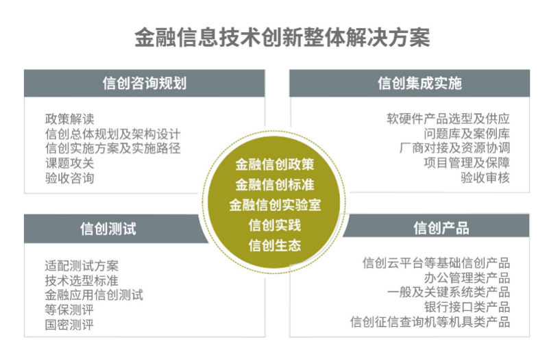 金融网站建设(金融投资网站建设)