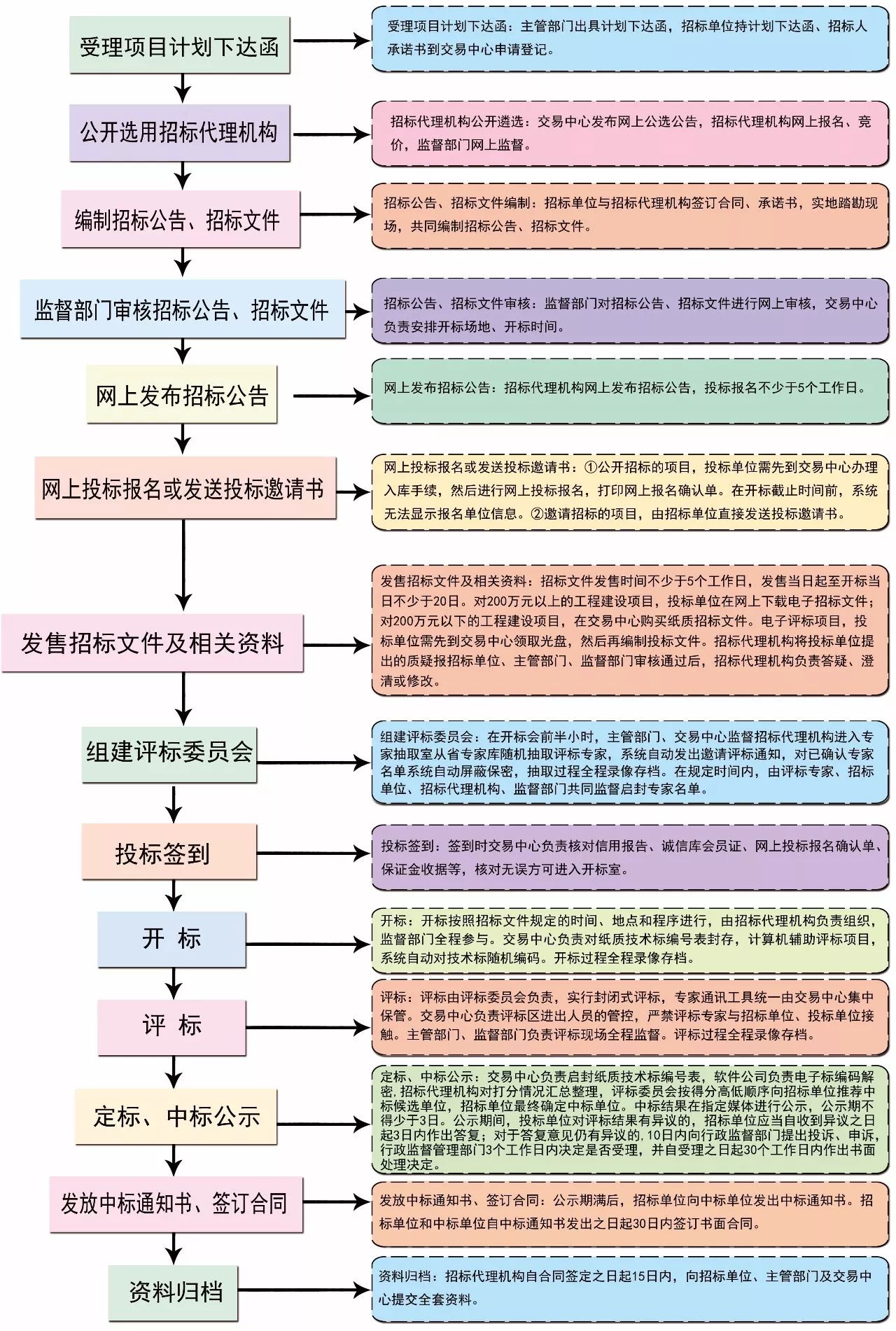 新闻广角网站建设流程图(新闻广角网站建设流程图片)