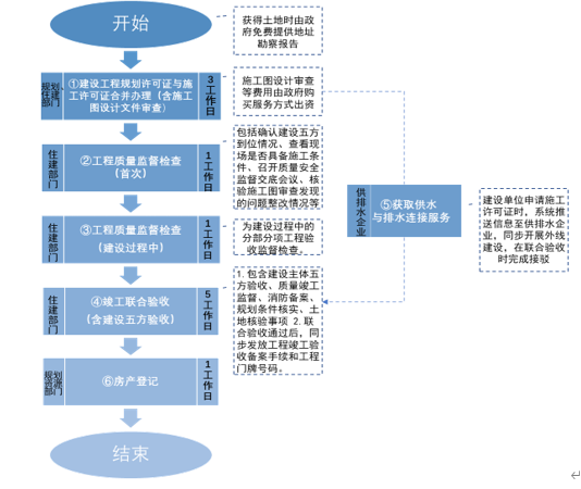 新闻广角网站建设流程图(新闻广角网站建设流程图片)