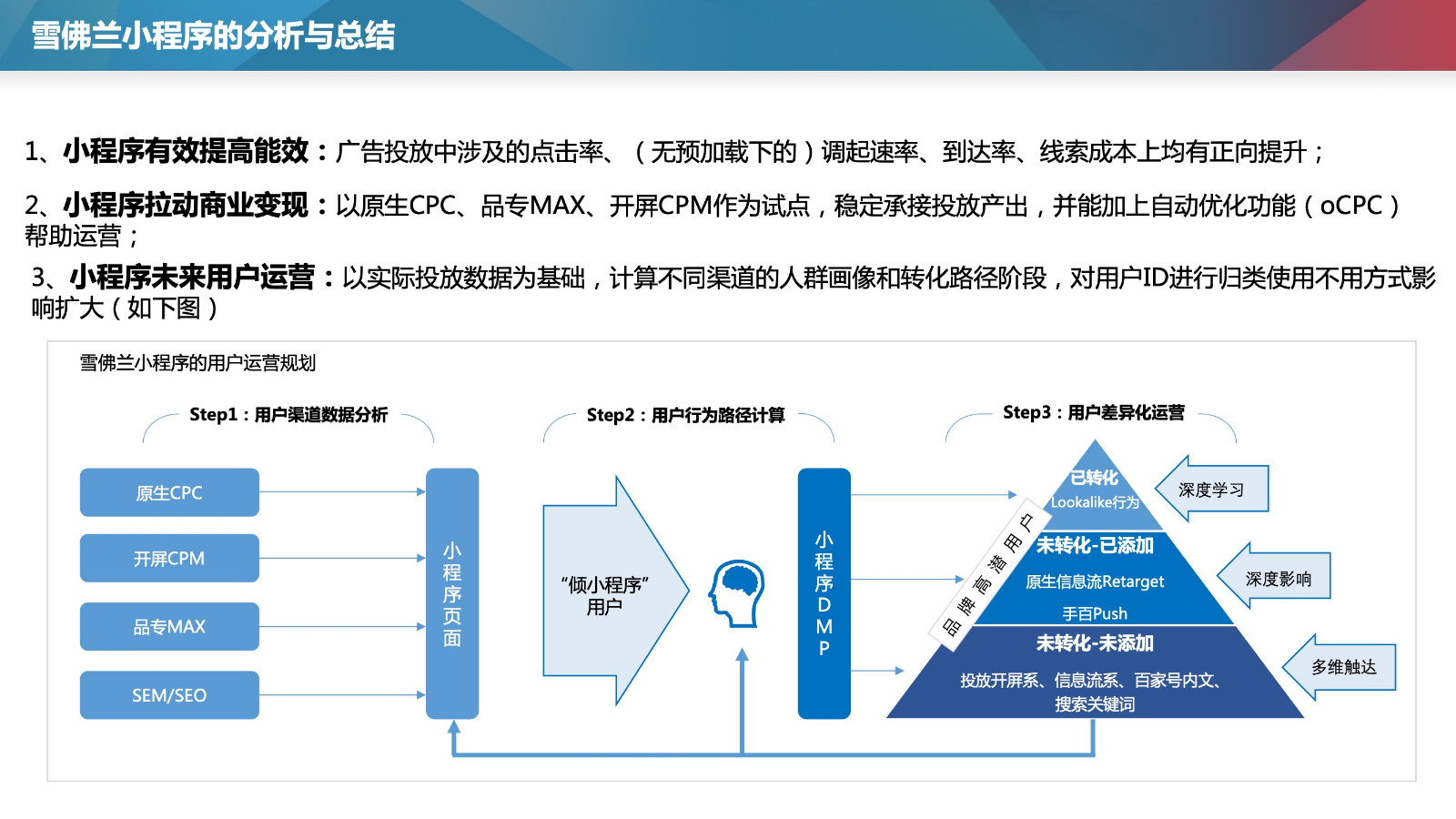 小程序app开发效率(小程序app开发效率多少)