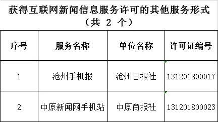 互联网新闻网站管理(互联网新闻宣传管理部门)