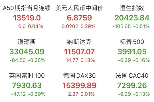 互联网高科技最新消息股票(互联网科技股票龙头股票有哪些)