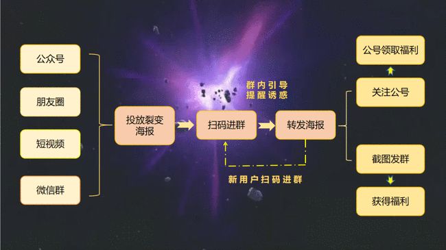 互联网新闻社群营销方案(互联网新闻社群营销方案怎么写)