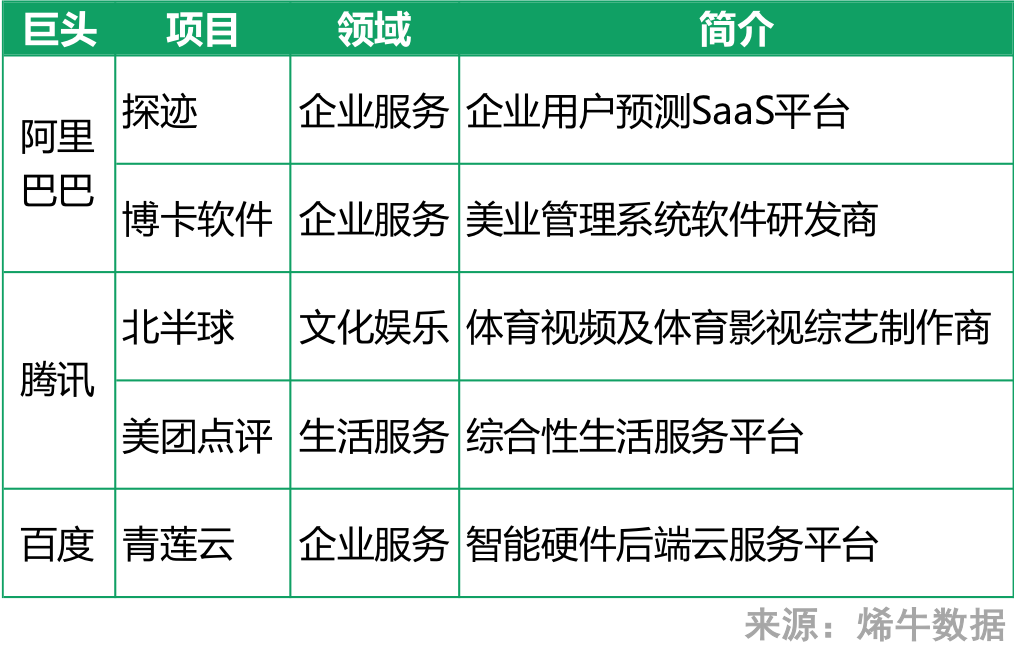 互联网公司经营风向(互联网企业的经营风险)