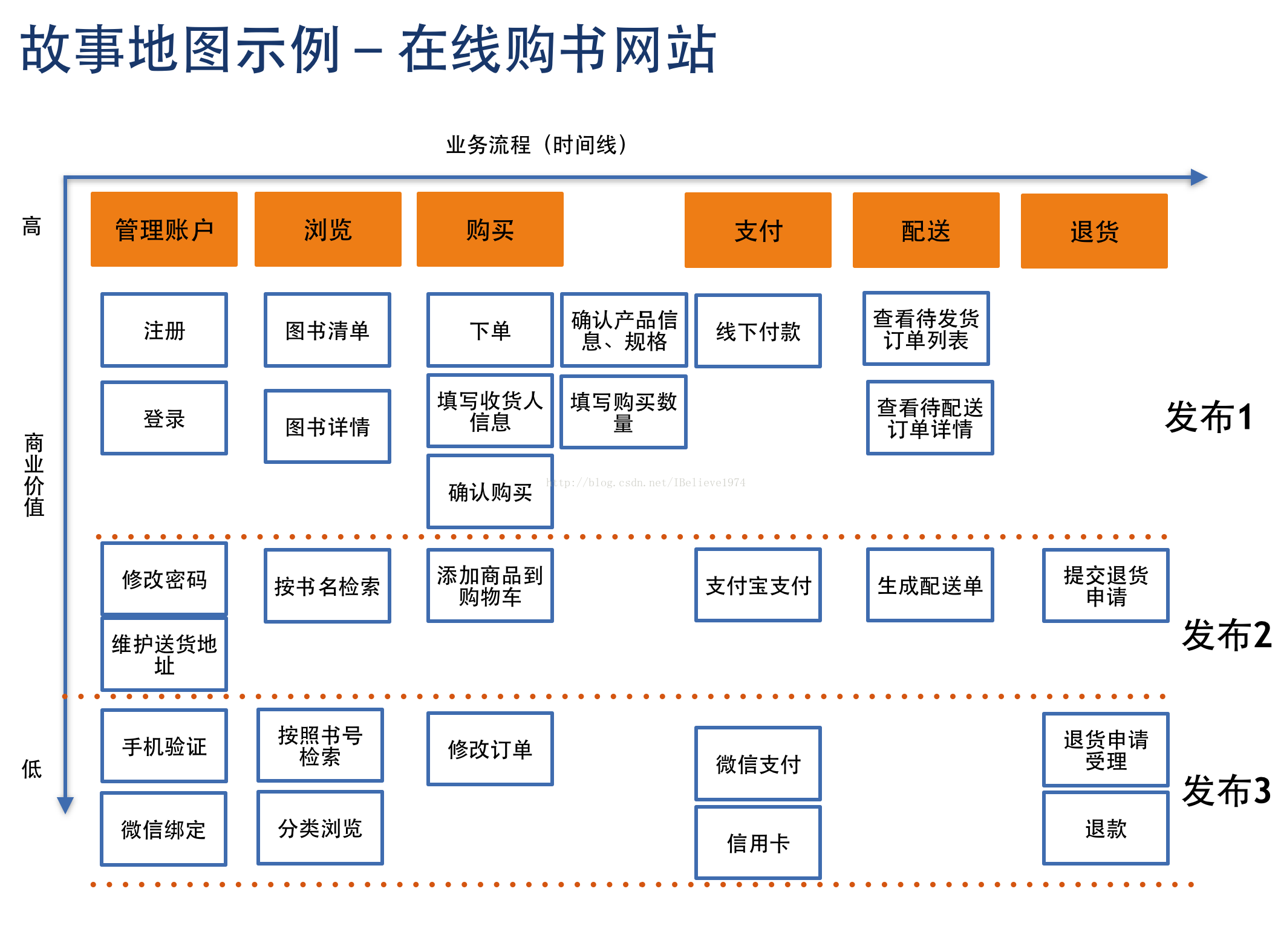 听故事网站建设(听故事的平台都有哪些)