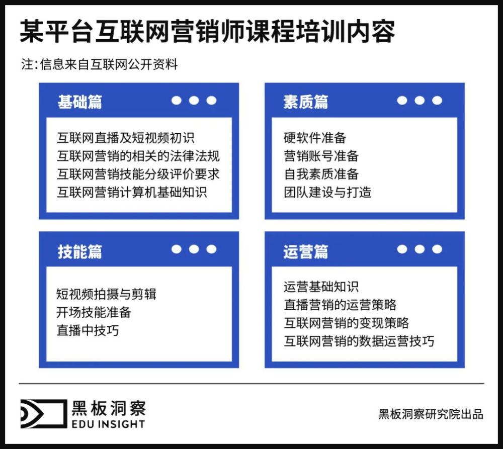 新闻头等舱互联网营销师(互联网营销师是我国哪一年发布的新闻)