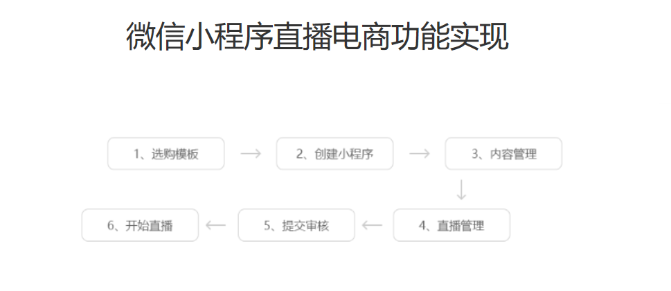 新闻播读小程序开发方案(新闻播读小程序开发方案设计)