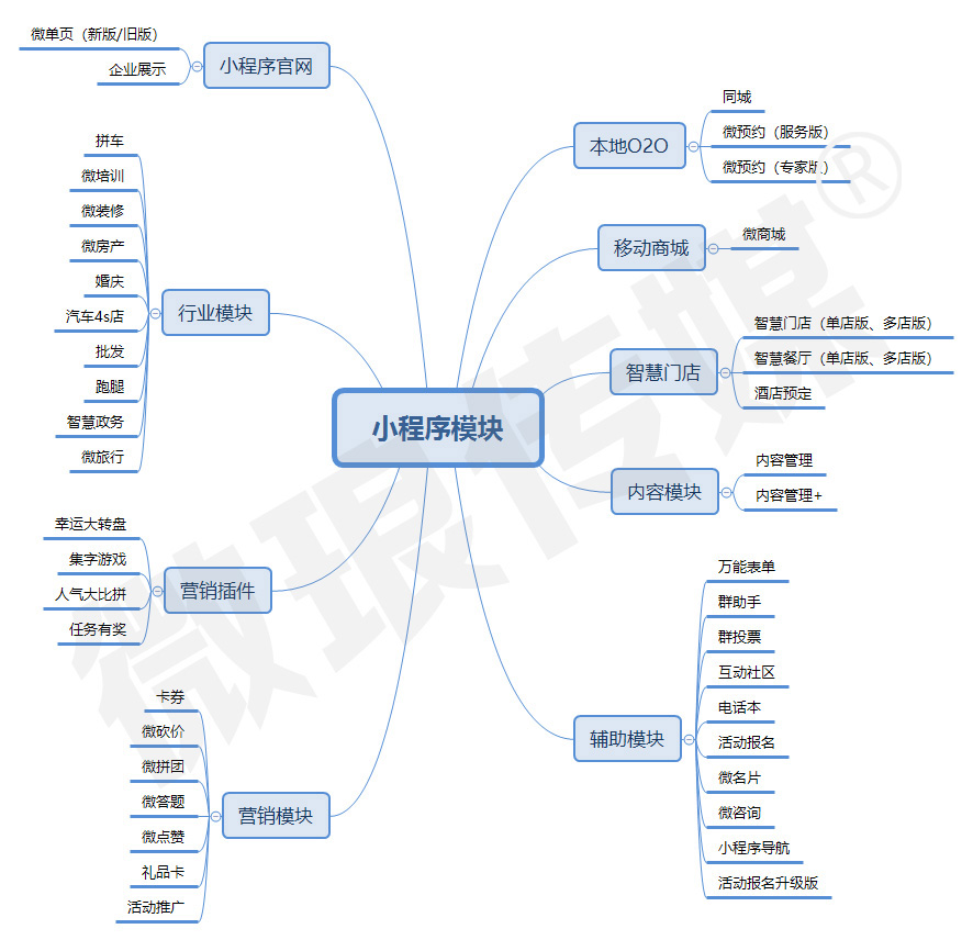 小程序开发的需求多(小程序开发的需求多吗)