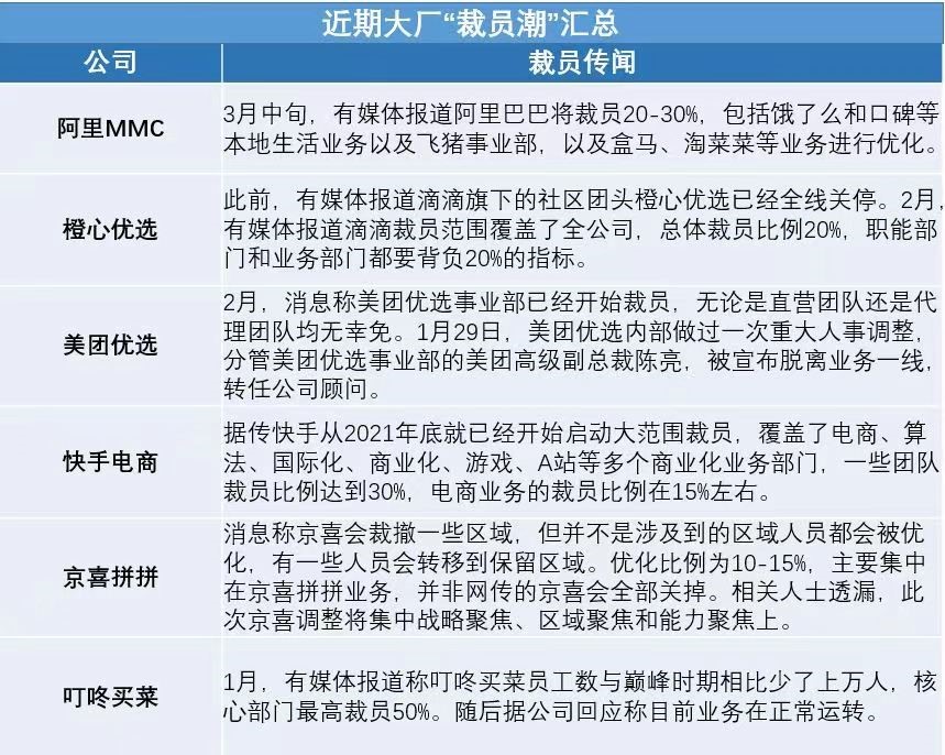 互联网裁员新闻事件最新(官方回应互联网裁员)